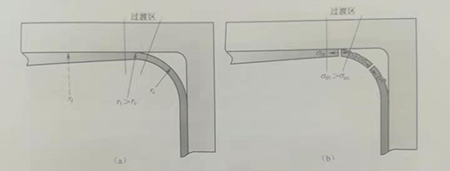 XD-THF系列內高壓成形設備